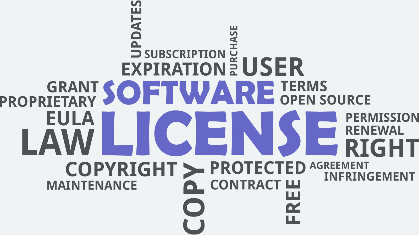 Licensing optimization and cost savings dashboard